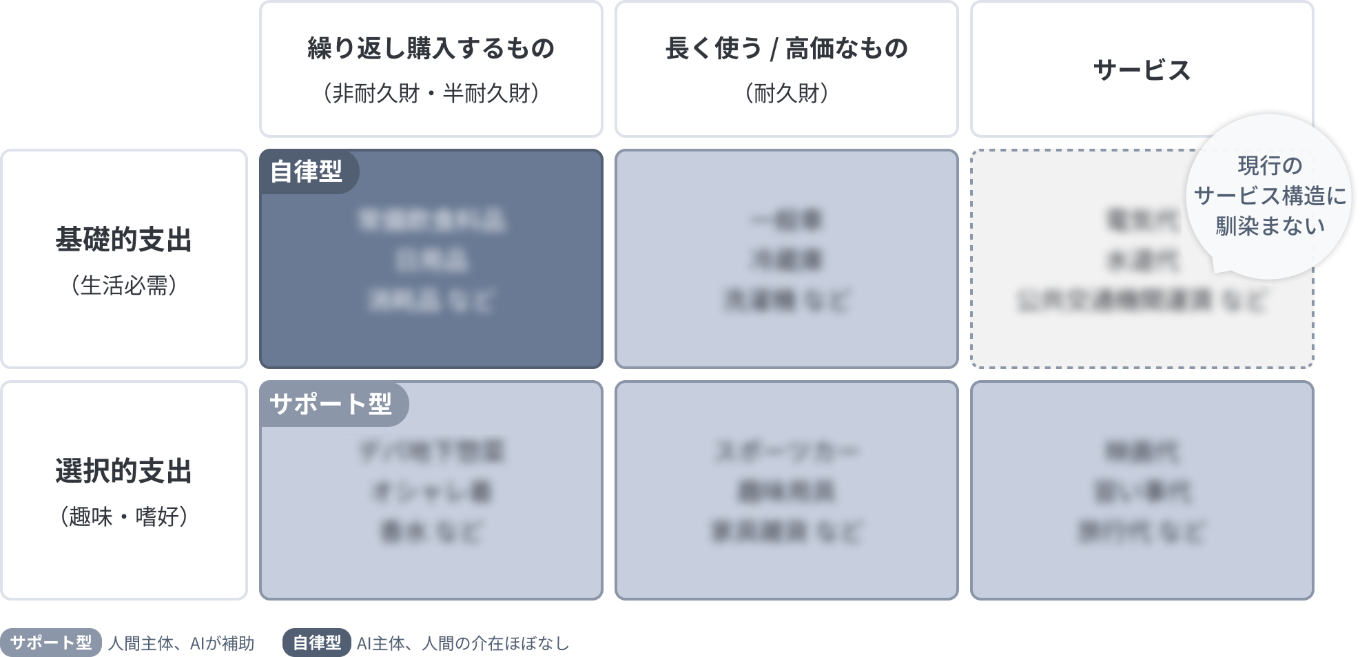 BtoC・BtoB取引それぞれの普及イメージ
