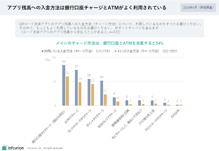 図6 アプリ残高への入金方法